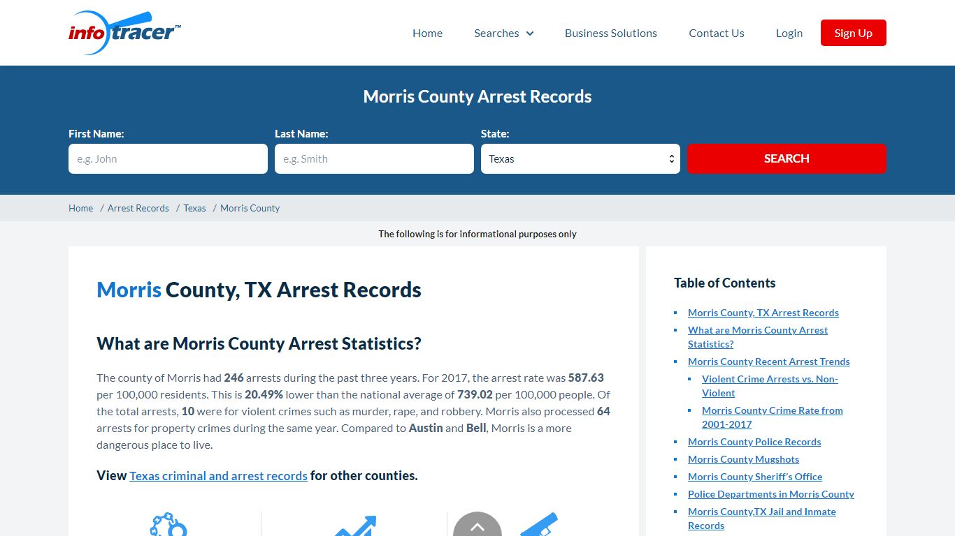 Morris County, TX Arrests, Mugshots & Jail Records - InfoTracer